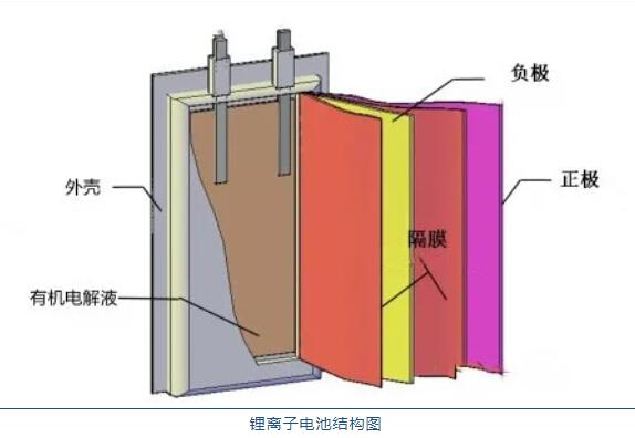 鋰<a href='http://578lyh.com' title='電池運(yùn)輸' >電池運(yùn)輸</a>