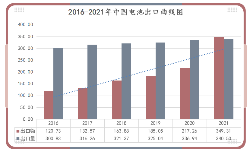 鋰<a href='http://578lyh.com' title='電池運(yùn)輸' >電池運(yùn)輸</a>