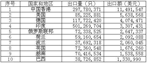 鋰<a href='http://578lyh.com' title='電池海運(yùn)' >電池海運(yùn)</a>