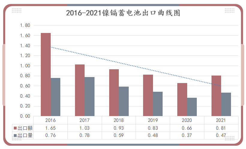 鋰<a href='http://578lyh.com' title='電池空運(yùn)' >電池空運(yùn)</a>