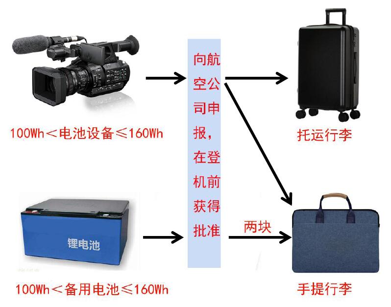 中港鋰<a href='http://578lyh.com' title='電池貨運' >電池貨運</a>