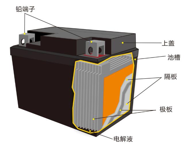 鉛酸蓄<a href='http://578lyh.com' title='電池海運' >電池海運</a>