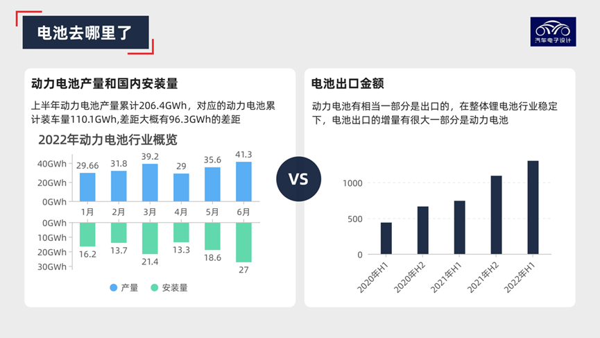 新能源汽車出口