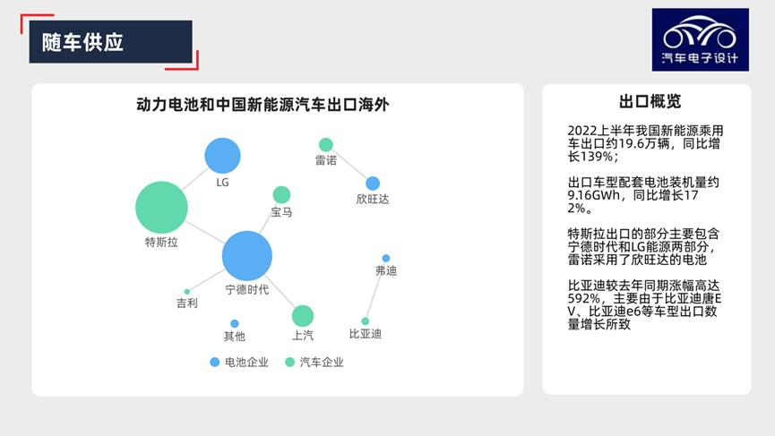 動(dòng)力電池出口