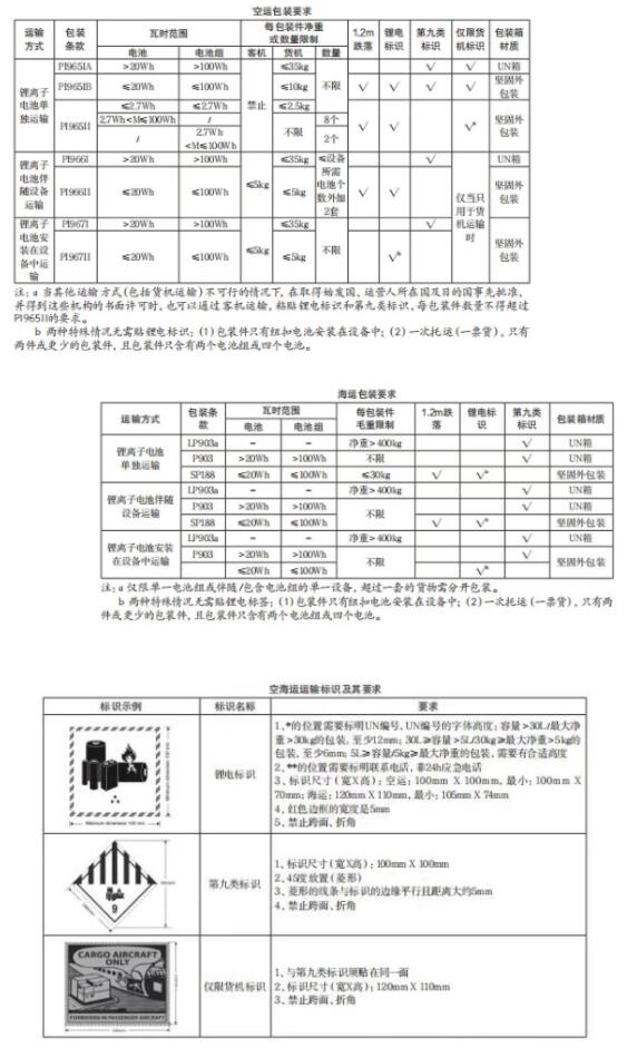 電池國際運(yùn)輸